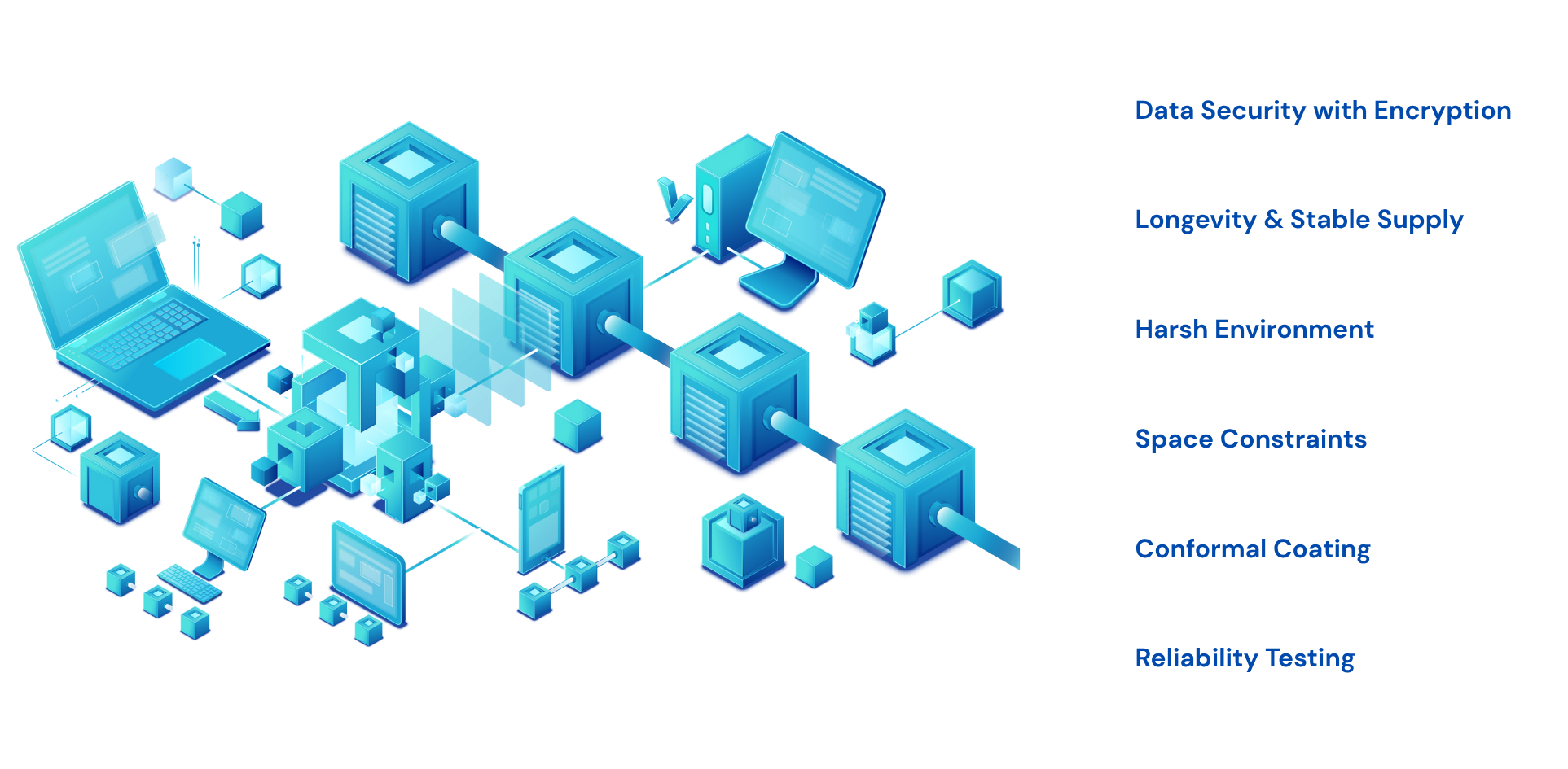 Unigen's Networking Industry Expertise